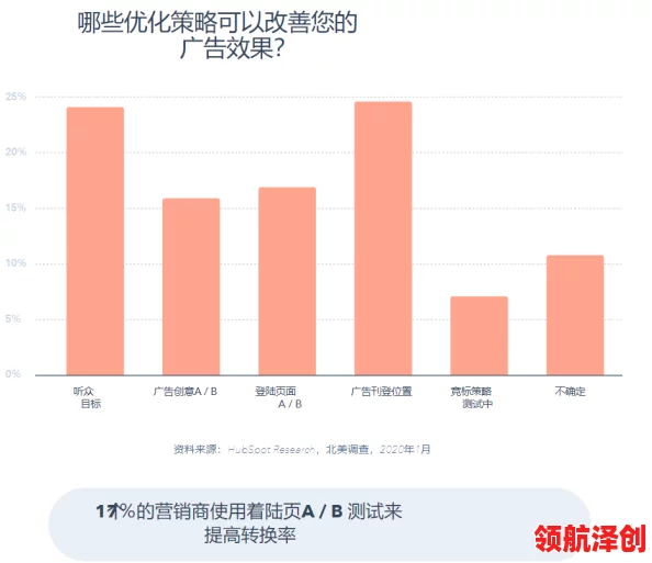 b站视频推广网站2023年：全面评测与用户反馈，助你提升视频曝光率的最佳选择